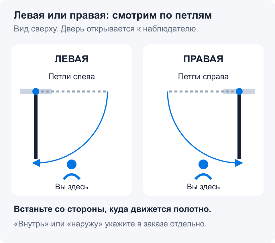 Вид сверху: левая дверь с петлями слева и правая с петлями справа открываются в сторону наблюдателя